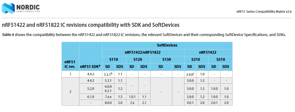 nRF51SeriesCompatibilityMatrix_Table4.png