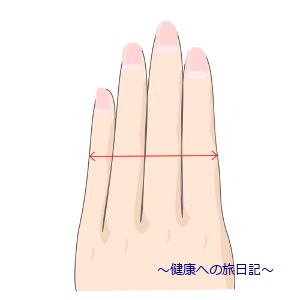 ツボ　-４横指