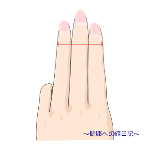 ツボ　-３横指