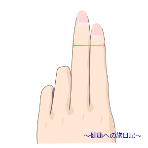 ツボ　-２横指