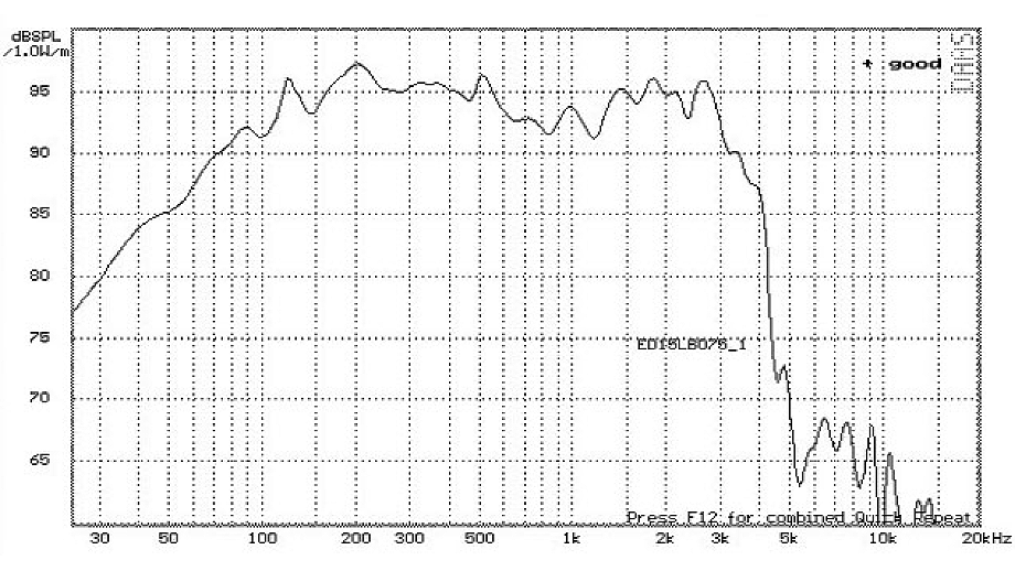 スピーカーユニット カタログ ～CLASSIC PRO (クラシックプロ) ウーハーユニット～ | 子午線の星