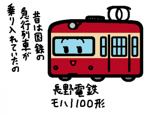 長野電鉄 モハ1100形